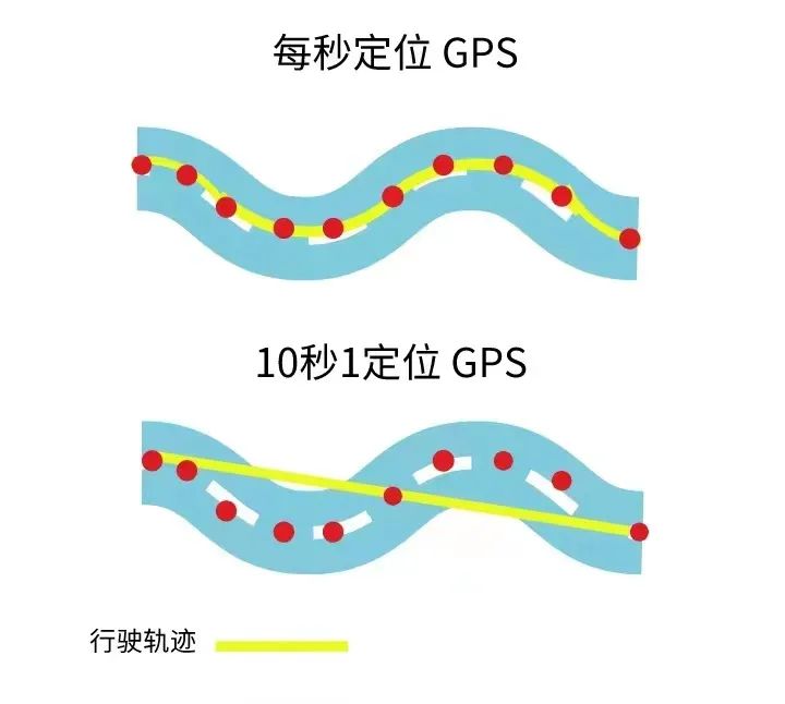 4G GPS定位和2G GPS定位的區(qū)別，你知道嗎？你們企業(yè)適用哪種定位器？