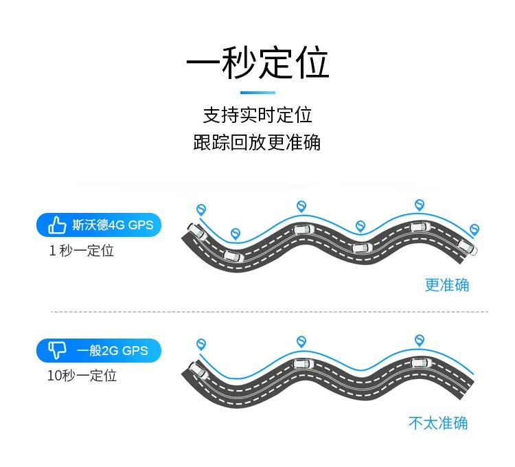 全球2G退網(wǎng)成定局？斯沃德4G定位掀普及風(fēng)暴！