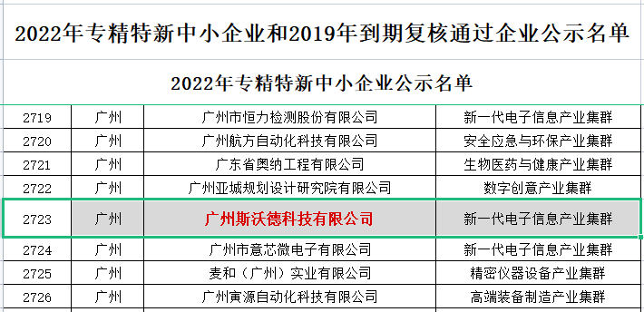 喜訊|熱烈祝賀斯沃德科技獲評(píng)廣東省“專精特新”企業(yè)！
